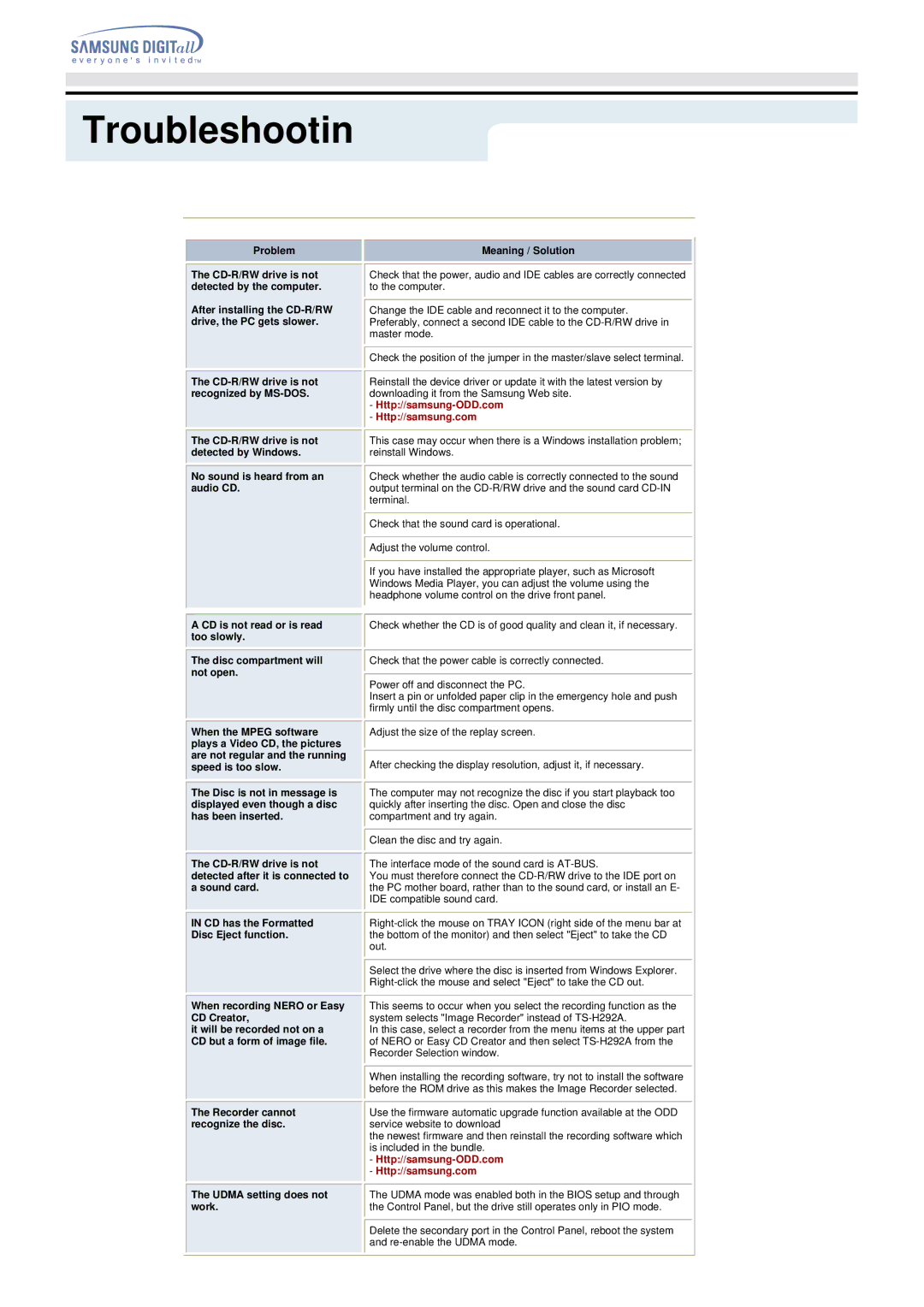 Samsung TS-H292A manual Troubleshootin, Problem, When recording Nero or Easy CD Creator 