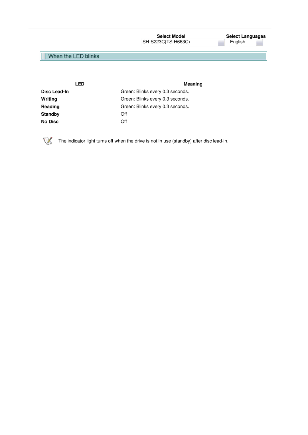 Samsung SH-S223C, TS-H663C user manual Meaning 