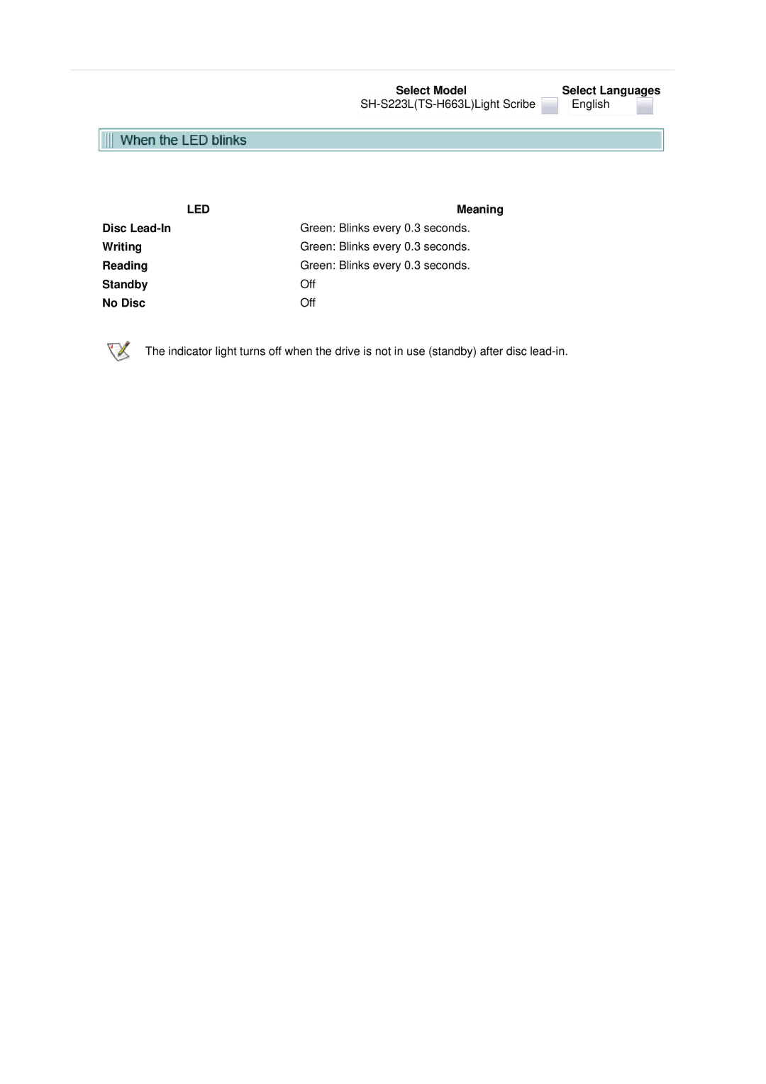 Samsung TS-H663L, SH-S223L user manual Led, Meaning 