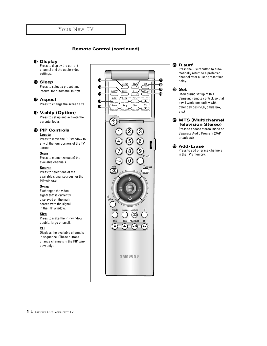 Samsung TSK2792F Remote Control Display, Sleep, ˜ Aspect, ¯ V.chip Option, ˘ PIP Controls, ¿ R.surf, ¸ Set, Add/Erase 