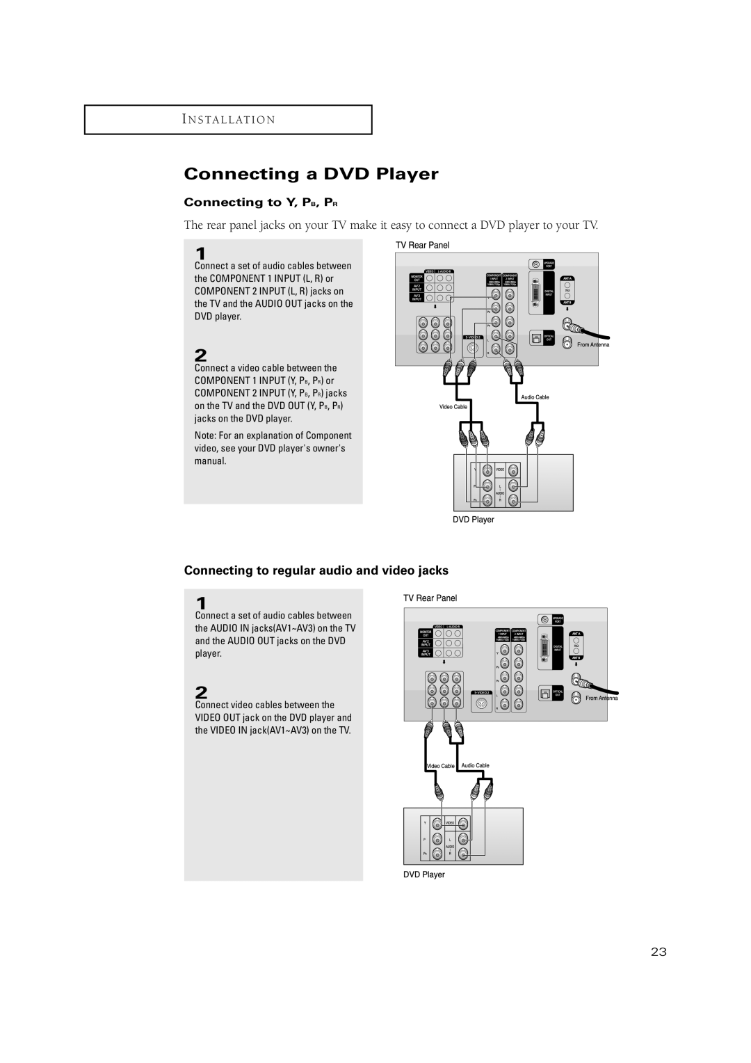 Samsung TSN3084WHD manual Connecting a DVD Player, Connecting to Y, PB, PR 