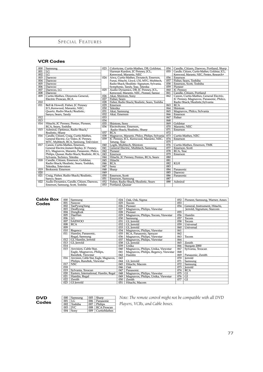 Samsung TSN3084WHD manual VCR Codes Cable Box 