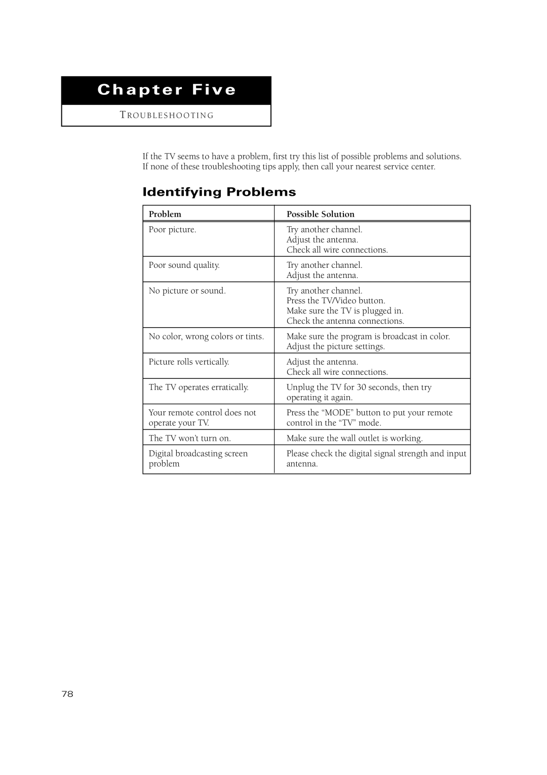 Samsung TSN3084WHD manual Chapter Five, Identifying Problems 