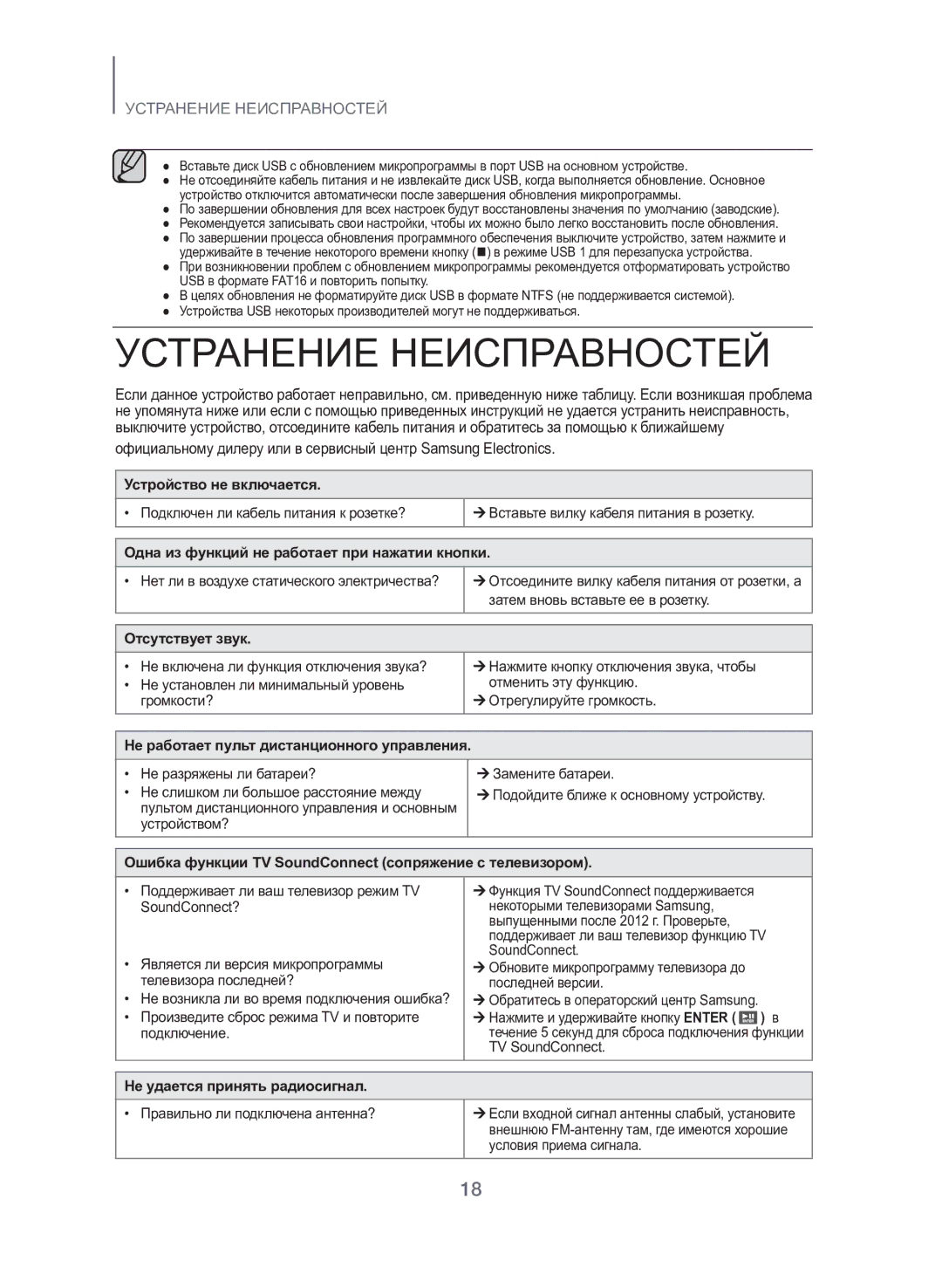 Samsung TW-H5500/RU manual Устранение Неисправностей 