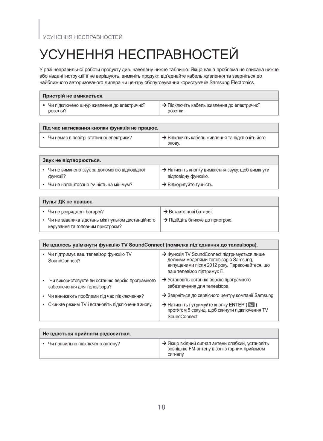 Samsung TW-H5500/RU manual Усунення Несправностей 