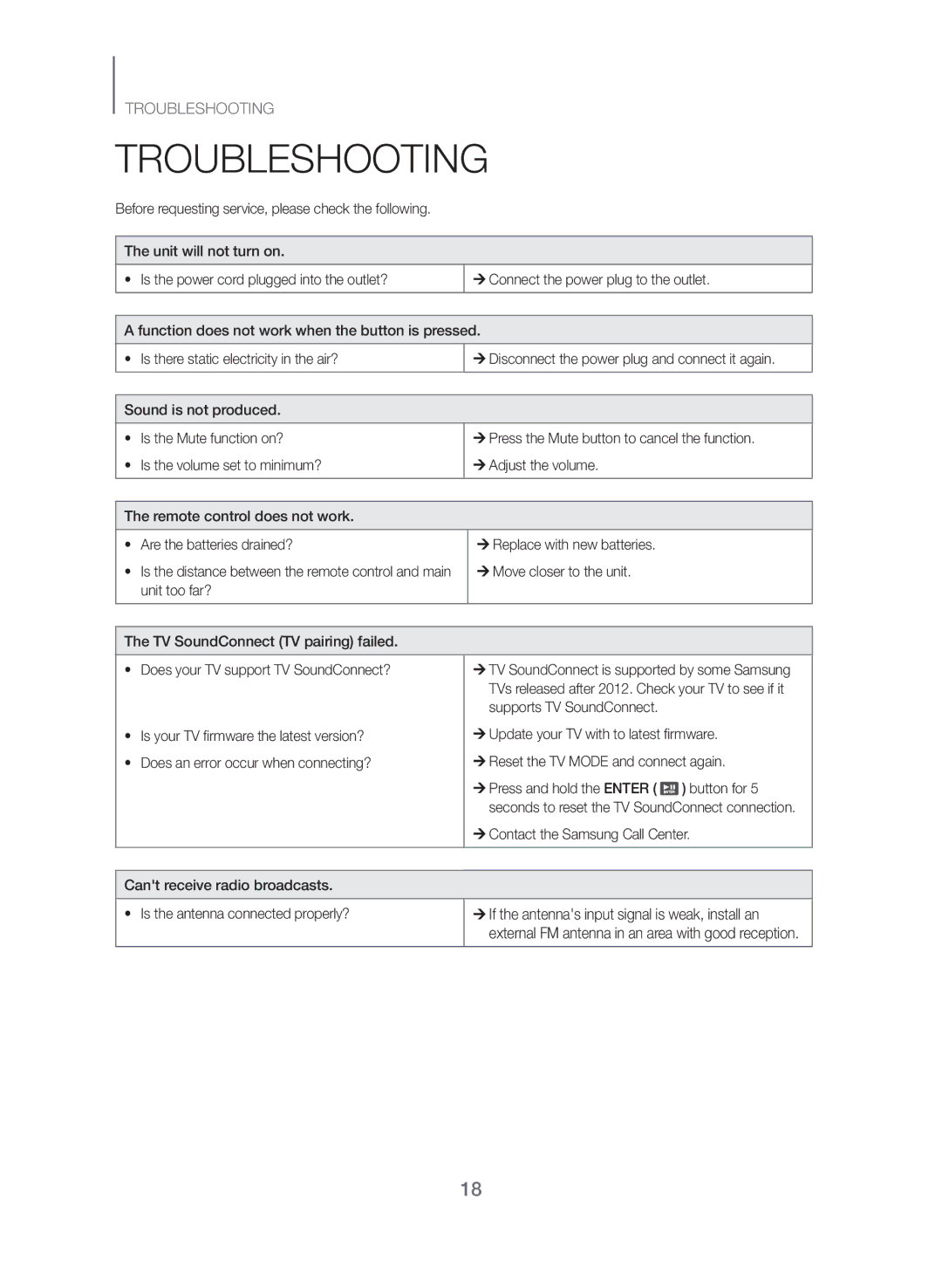 Samsung TW-J5500/ZF manual Troubleshooting, Button for, ¼¼Contact the Samsung Call Center 