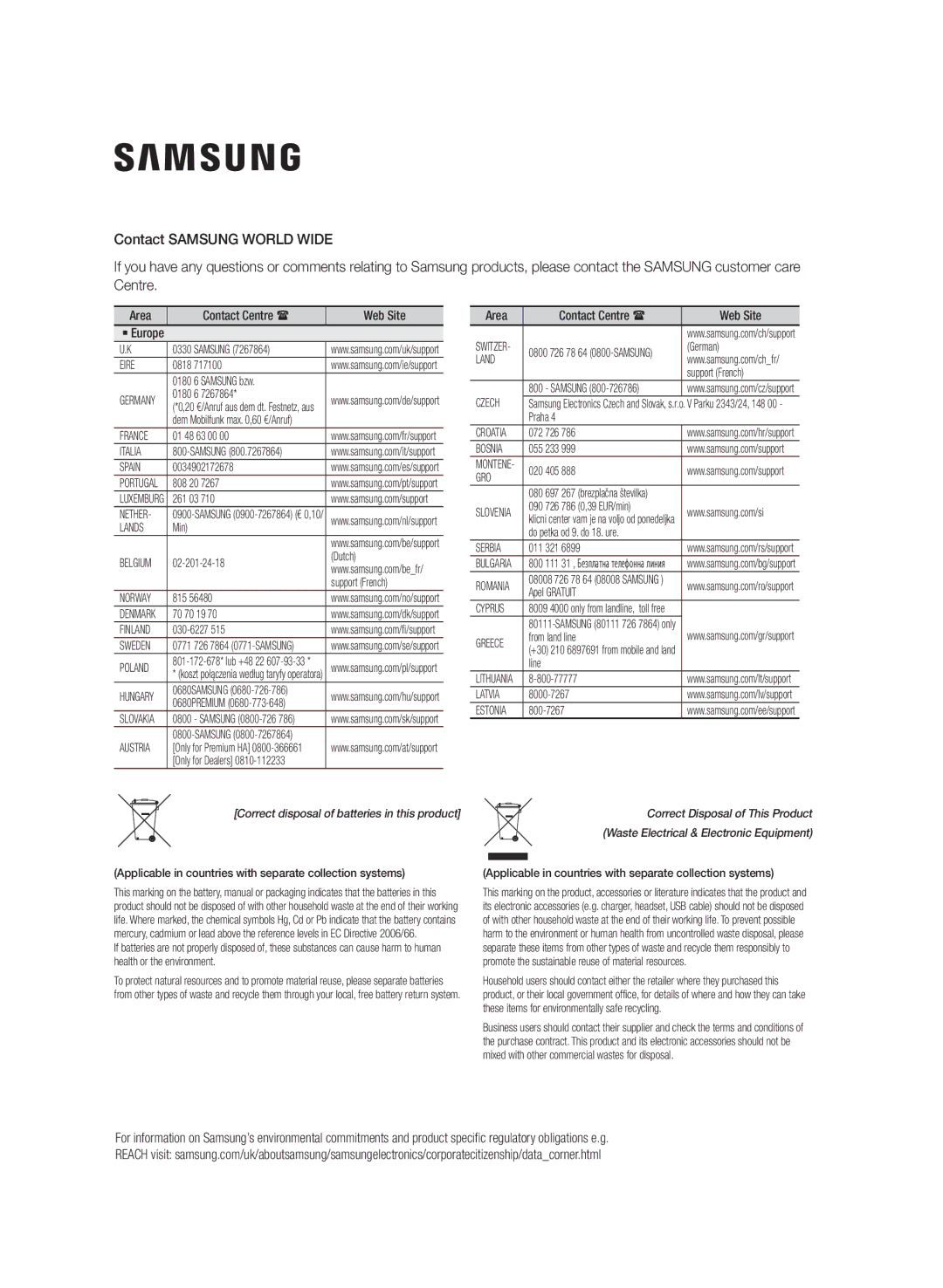 Samsung TW-J5500/ZF manual Area Contact Centre  Web Site 