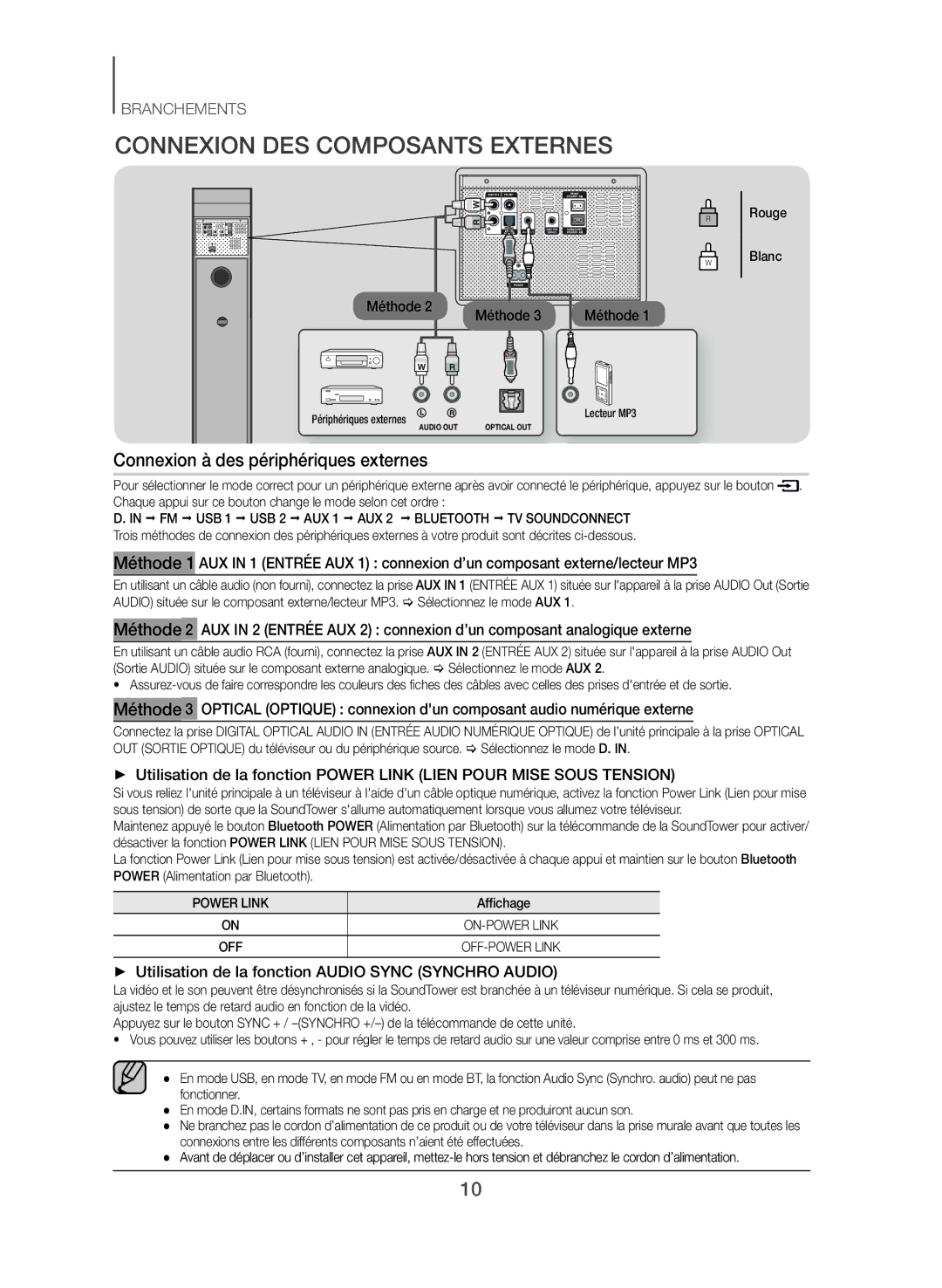 Samsung TW-J5500/ZF manual Connexion DES Composants Externes, Connexion à des périphériques externes, Méthode 