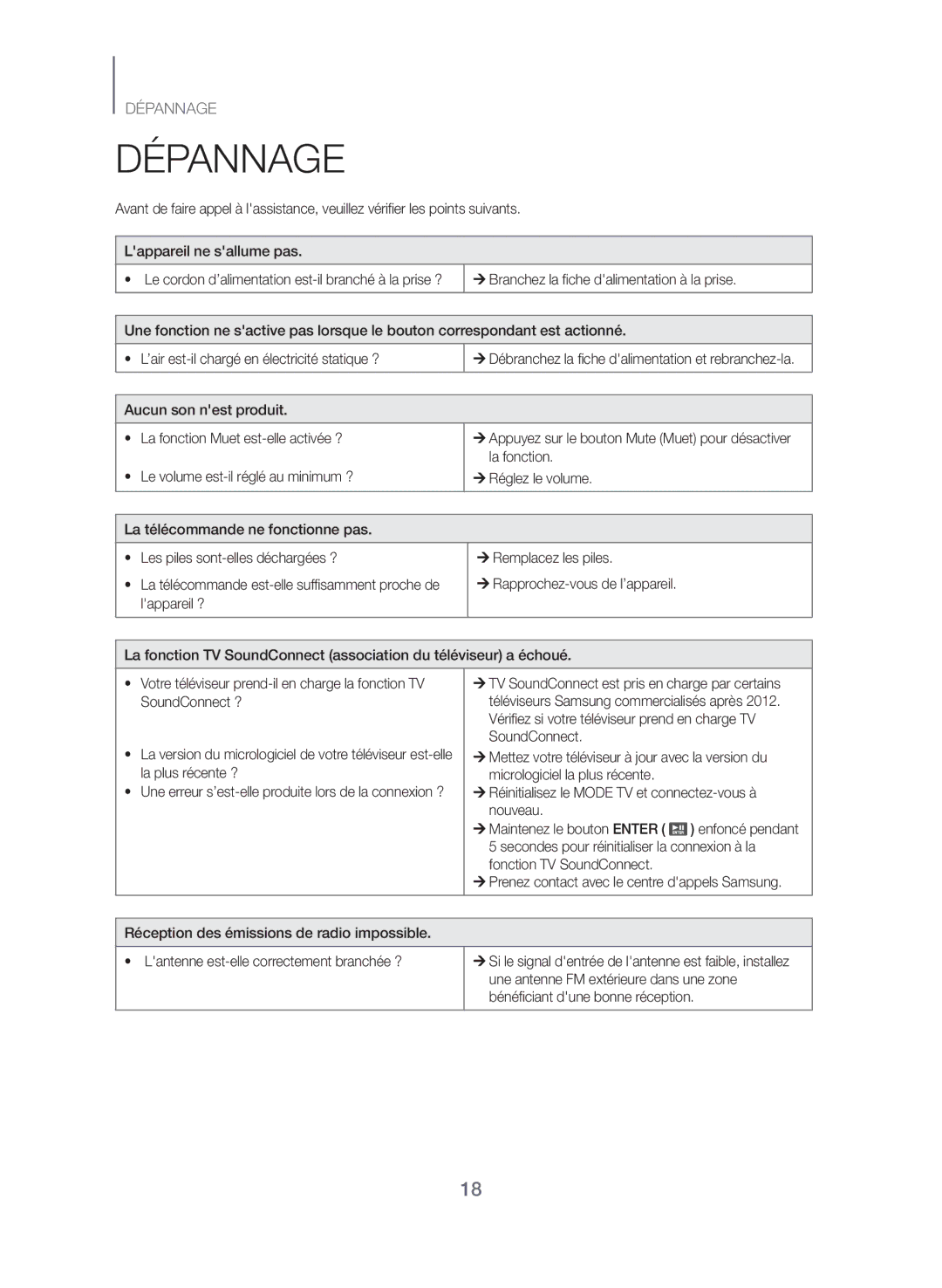 Samsung TW-J5500/ZF manual Dépannage, ¼¼Branchez la fiche dalimentation à la prise, La fonction 