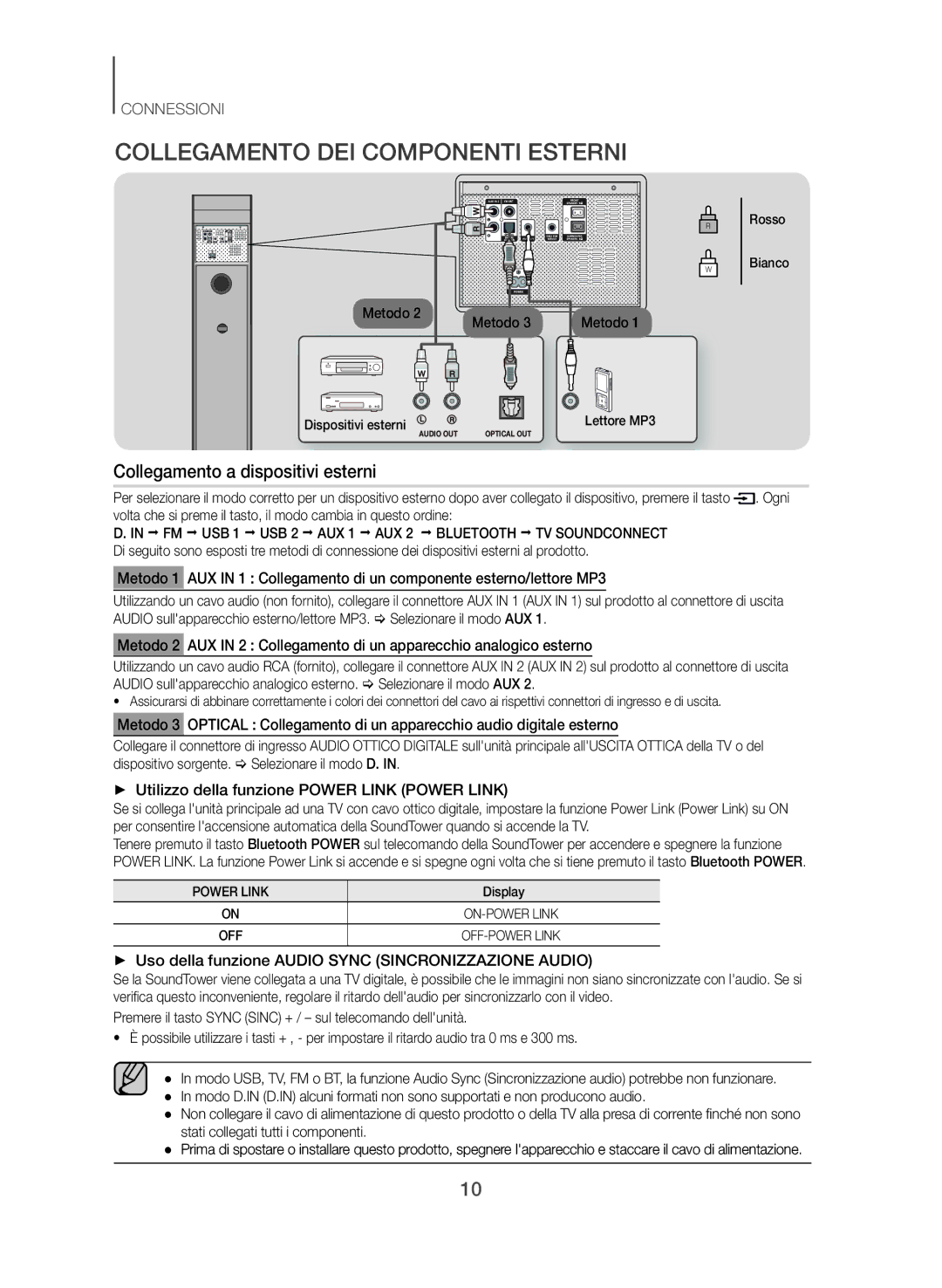 Samsung TW-J5500/ZF manual Collegamento DEI Componenti Esterni, Collegamento a dispositivi esterni, Metodo 