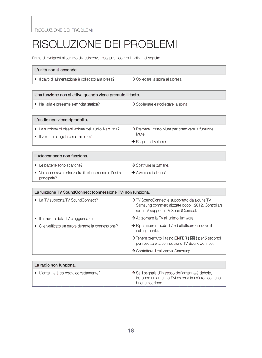 Samsung TW-J5500/ZF manual Risoluzione DEI Problemi, ¼¼Collegare la spina alla presa 