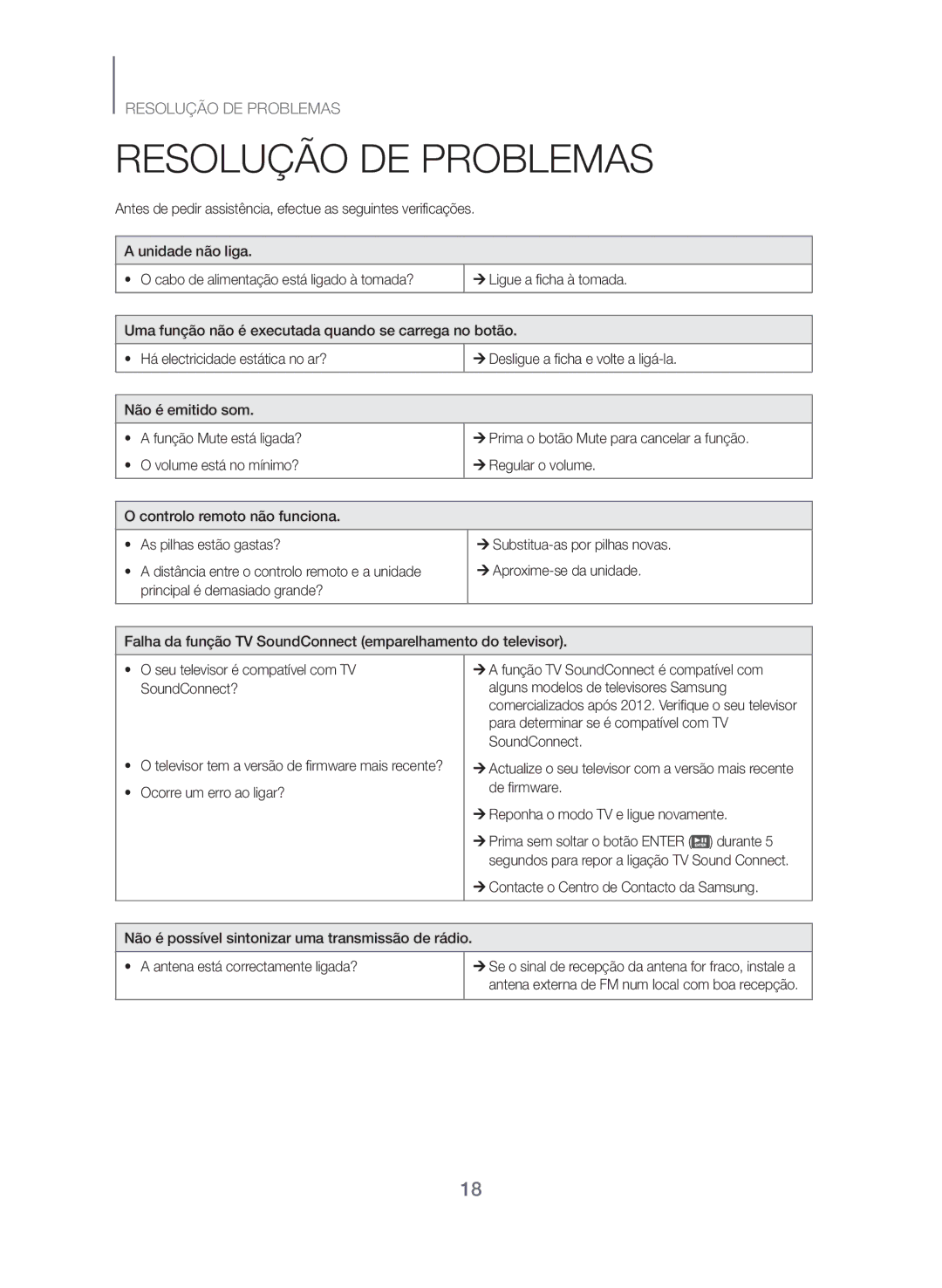 Samsung TW-J5500/ZF manual Resolução DE Problemas 