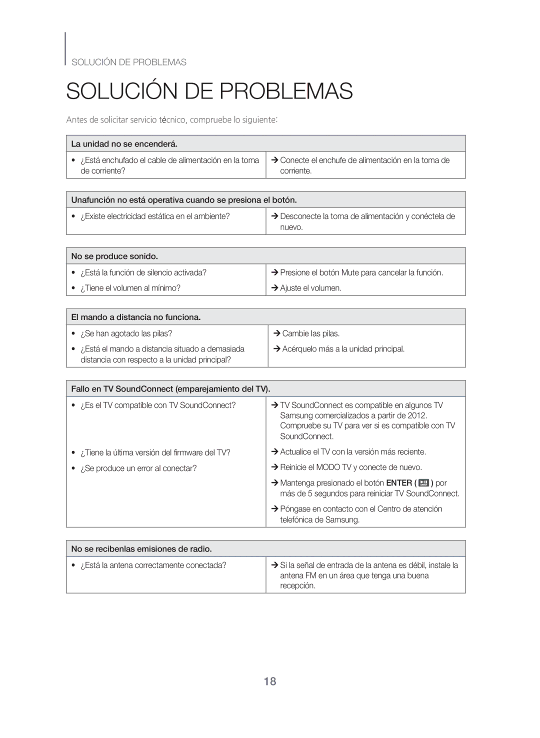 Samsung TW-J5500/ZF manual Solución DE Problemas, SoundConnect ¿Tiene la última versión del firmware del TV?, Por 