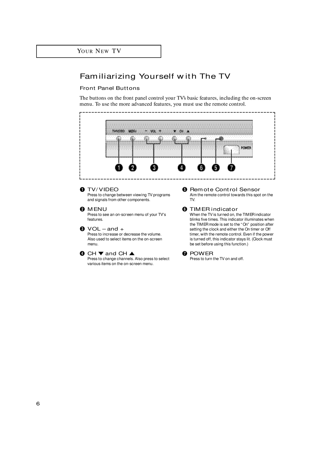 Samsung TX-N2668WH manual Familiarizing Yourself with The TV 