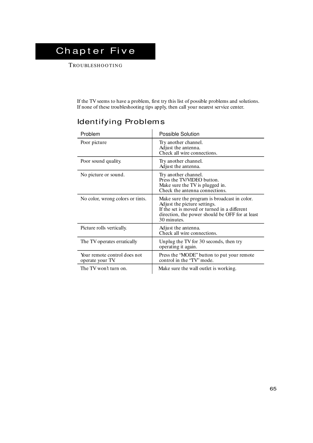 Samsung TX-N2668WH manual Chapter Five, Identifying Problems 