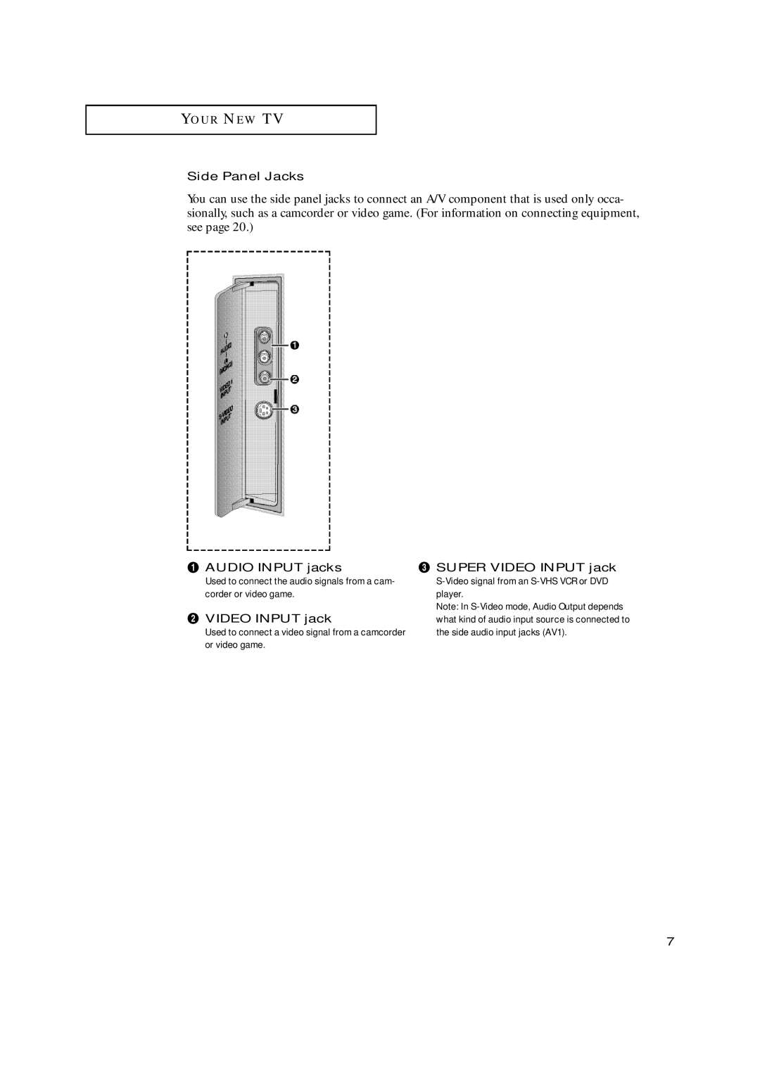 Samsung TX-N2668WH manual Side Panel Jacks, Audio Input jacks Super Video Input jack, ´ Video Input jack 