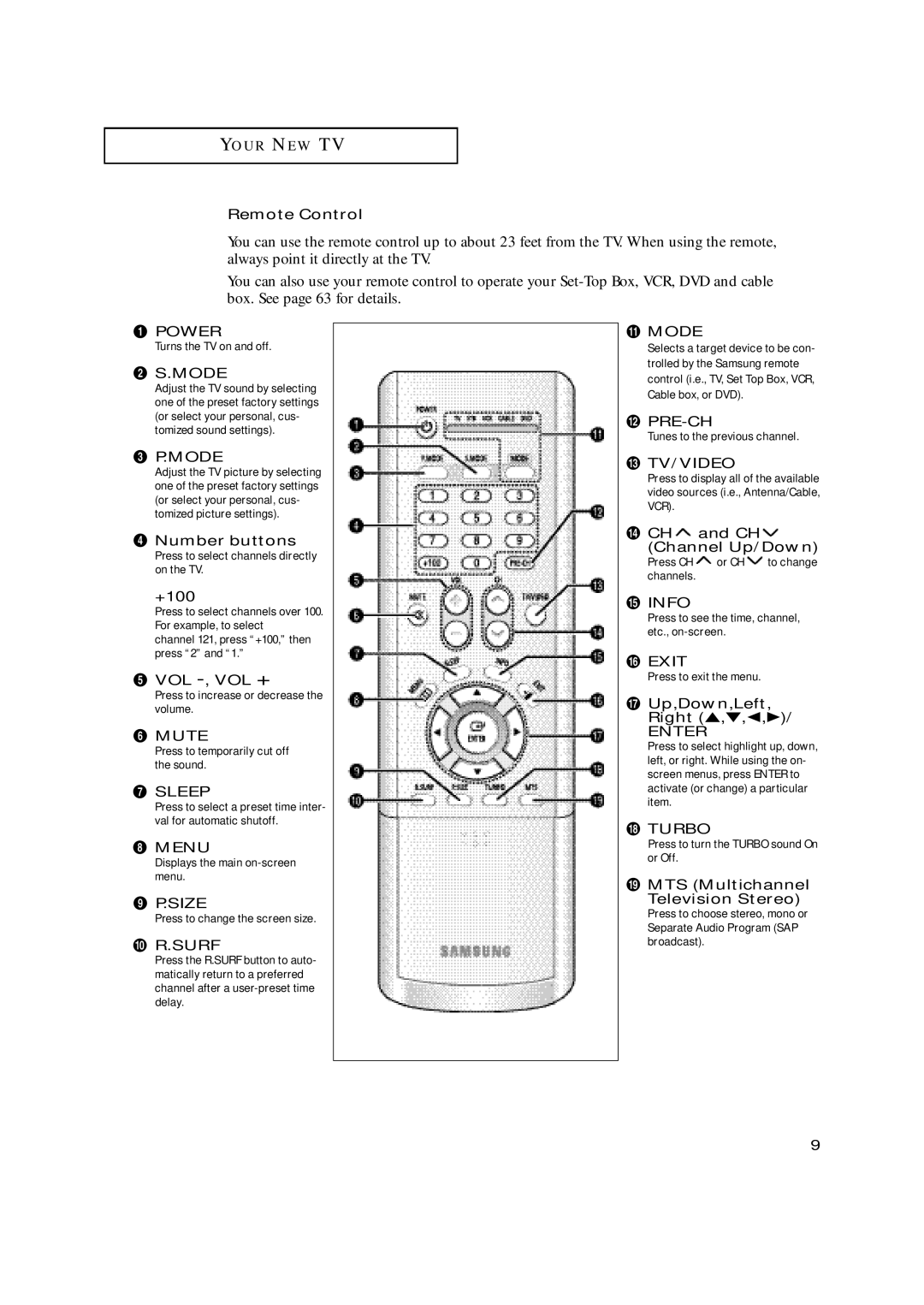 Samsung TX-N2668WH Remote Control, Mode, ¨ Number buttons, +100, Vol -, Vol +, Pre-Ch, CH and CH Channel Up/Down, Exit 