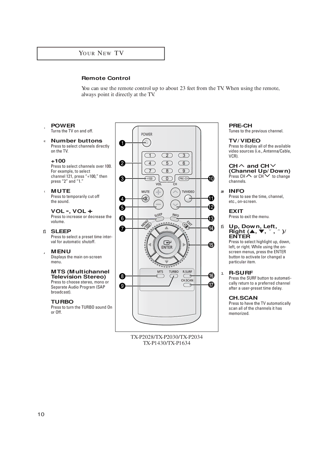 Samsung TX P1634 manual « Number buttons, Sleep, MTS Multichannel Television Stereo, Up, Down, Left, Right , , ˇ , ˆ 