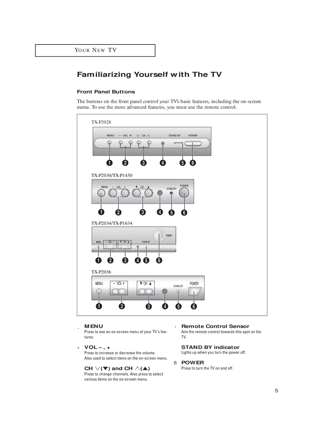 Samsung TX-P2028, TX-P2030, TX-P2034, TX-P2036, TX-P1430, TX-P1634 Familiarizing Yourself with The TV, Front Panel Buttons 