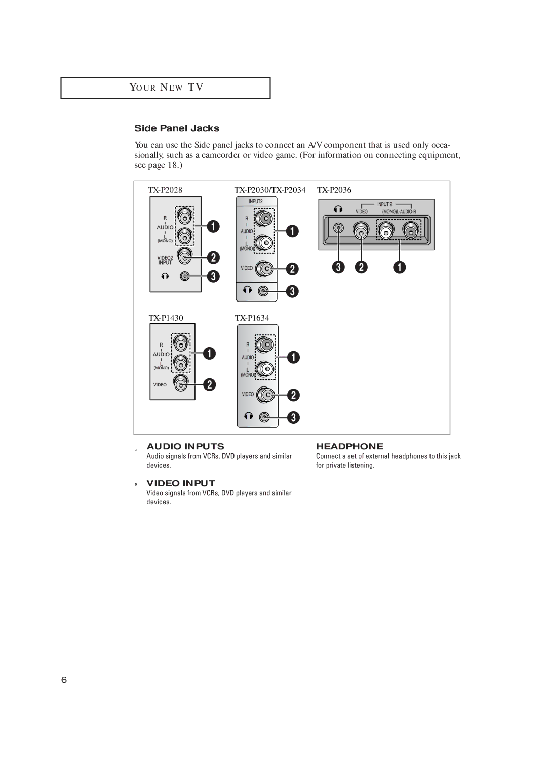 Samsung TX P1634 manual Side Panel Jacks, Devices For private listening 