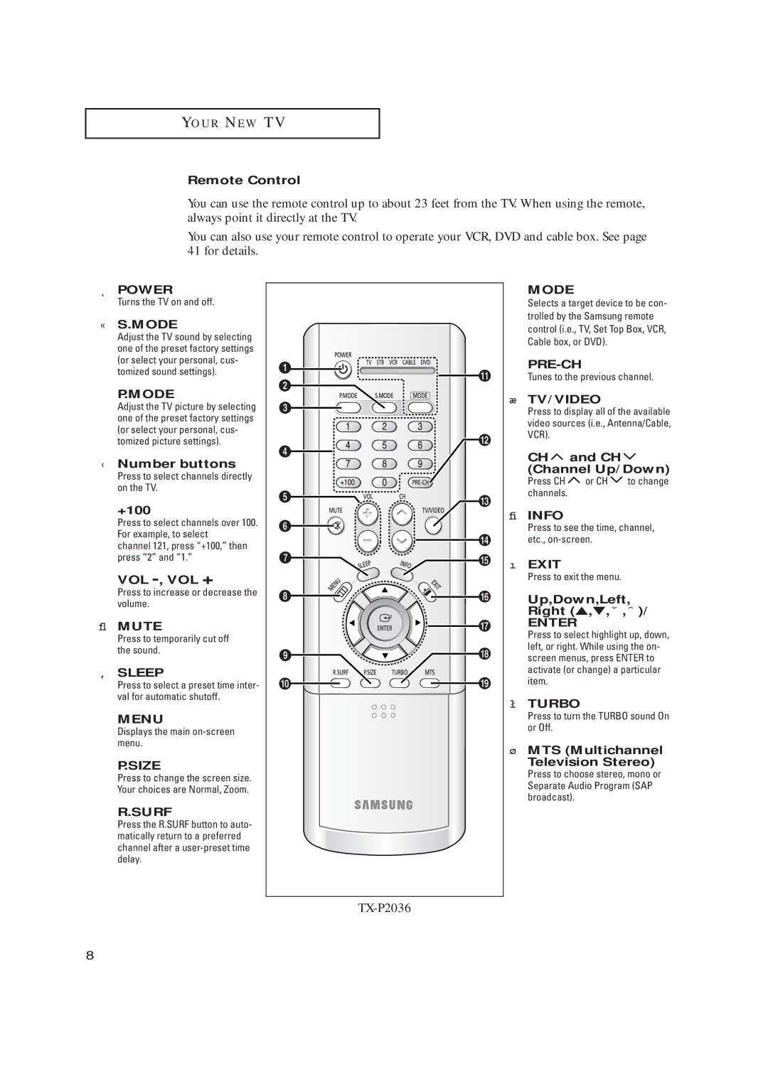 Samsung TX P1634 Remote Control, ‹ Number buttons, +100, Vol -, Vol +, Mute, Channel Up/Down, Up,Down,Left, Right ,,ˇ ,ˆ 