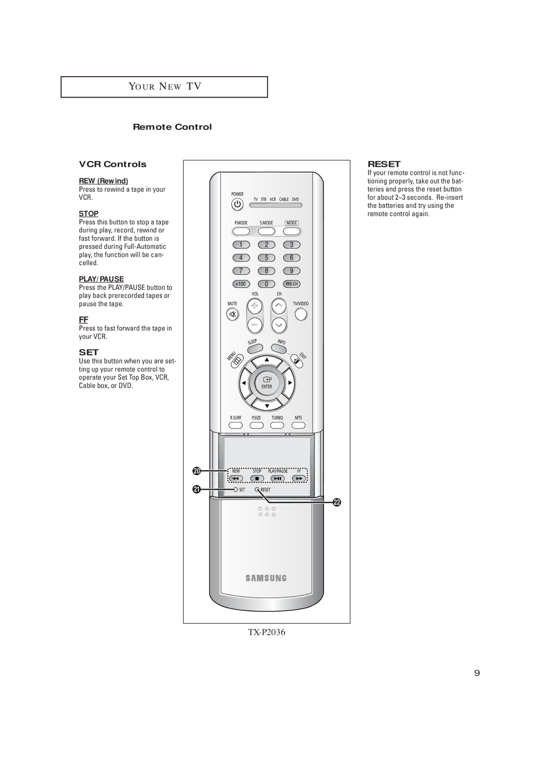 Samsung TX-P2028, TX-P2030, TX-P2034, TX-P2036, TX-P1430, TX-P1634, TX P1634 manual Remote Control VCR Controls 