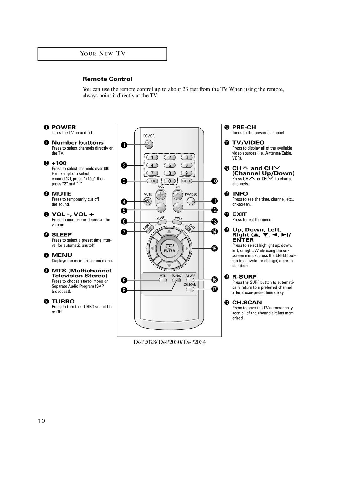 Samsung TX P2036, TX P2030 manual ´ Number buttons, MTS Multichannel Television Stereo, Up, Down, Left, Right , , œ, √, Surf 