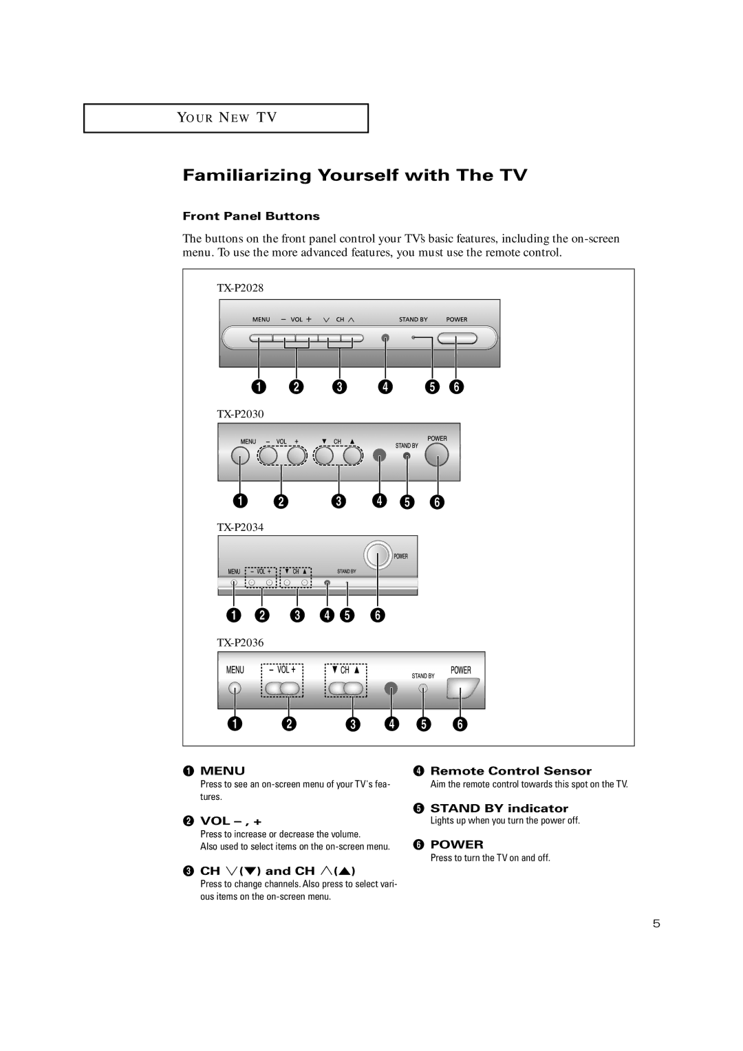 Samsung TX P2034, TX P2030, TX P2036, TX-P2028, TX-P2030, TX-P2034, TX-P2036 manual Familiarizing Yourself with The TV 