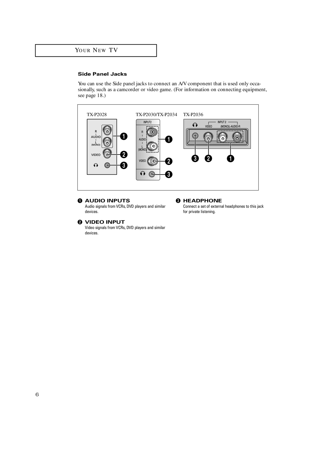 Samsung TX P2036, TX P2030, TX P2034 manual Side Panel Jacks, Headphone, Devices For private listening 