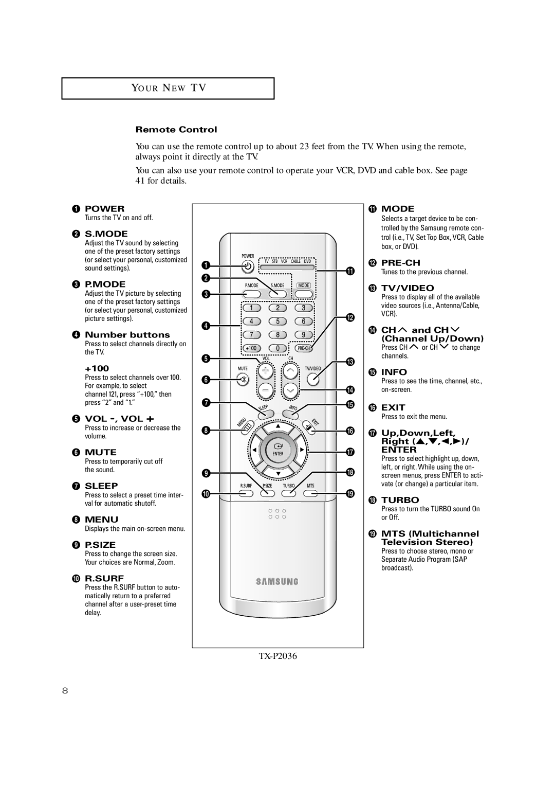 Samsung TX P2030 manual Remote Control, Mode, ¨ Number buttons, +100, Vol -, Vol +, Channel Up/Down, Exit, ˜ Up,Down,Left 