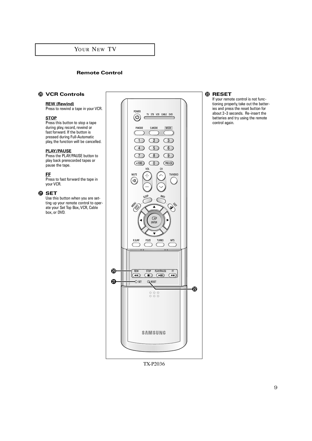 Samsung TX P2034, TX P2030, TX P2036 manual Remote Control ¿ VCR Controls, Press to fast forward the tape in your VCR 