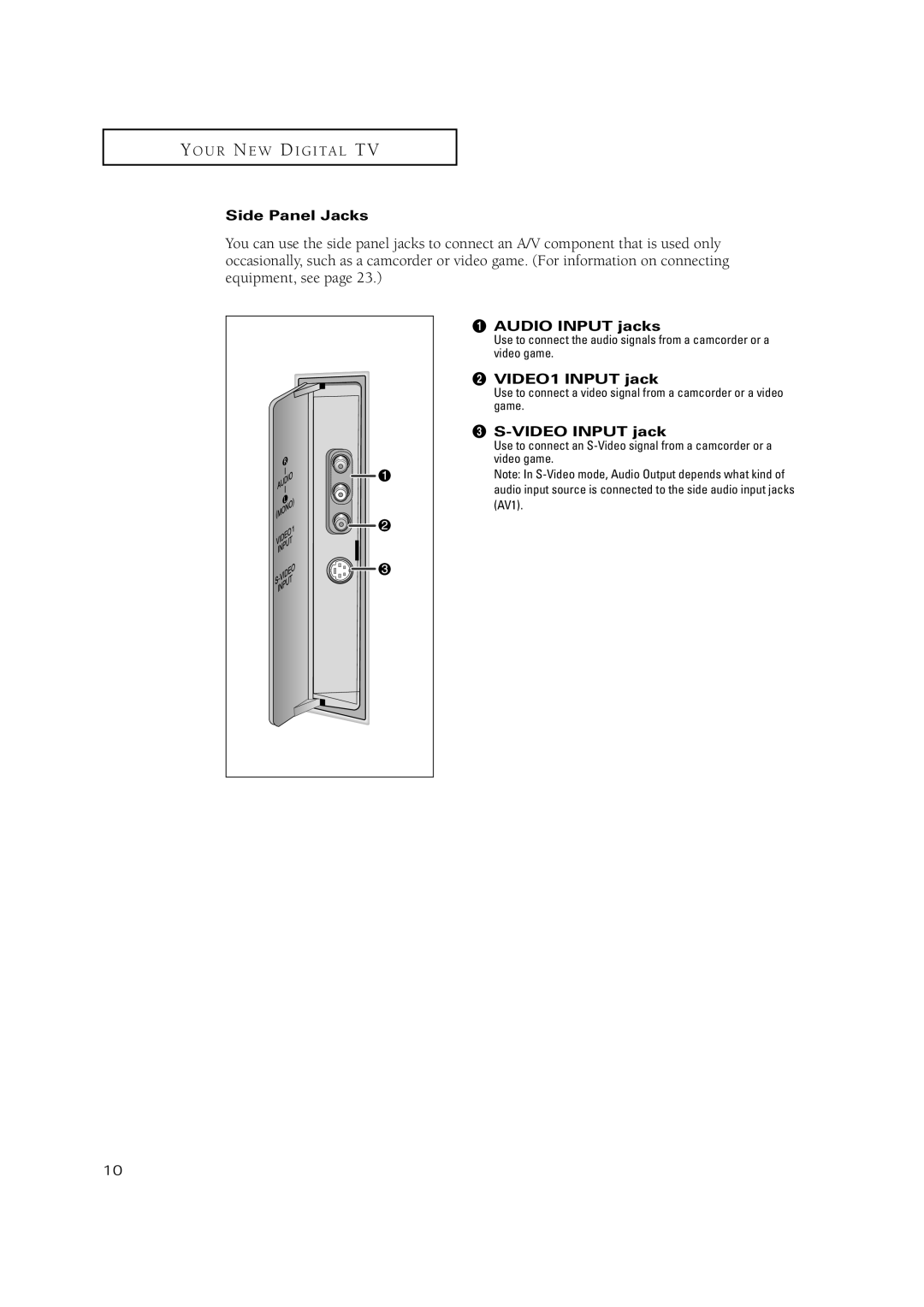 Samsung TX P3075WH, TX P2670WH, TX P3071WH manual Side Panel Jacks, Audio Input jacks, ´ VIDEO1 Input jack, Video Input jack 