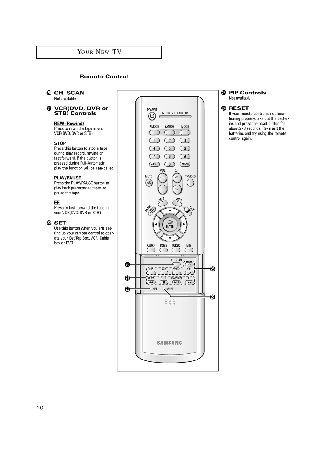 Samsung TX P2730, TX-P3235, TXP2734, TXP2730, TXP2728 manual ¸ VCRDVD, DVR or STB Controls, PIP Controls, Not available 