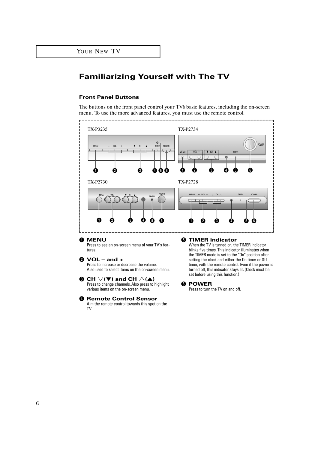 Samsung TX P2730, TX-P3235, TXP2734, TXP2730, TXP2728 manual Familiarizing Yourself with The TV 