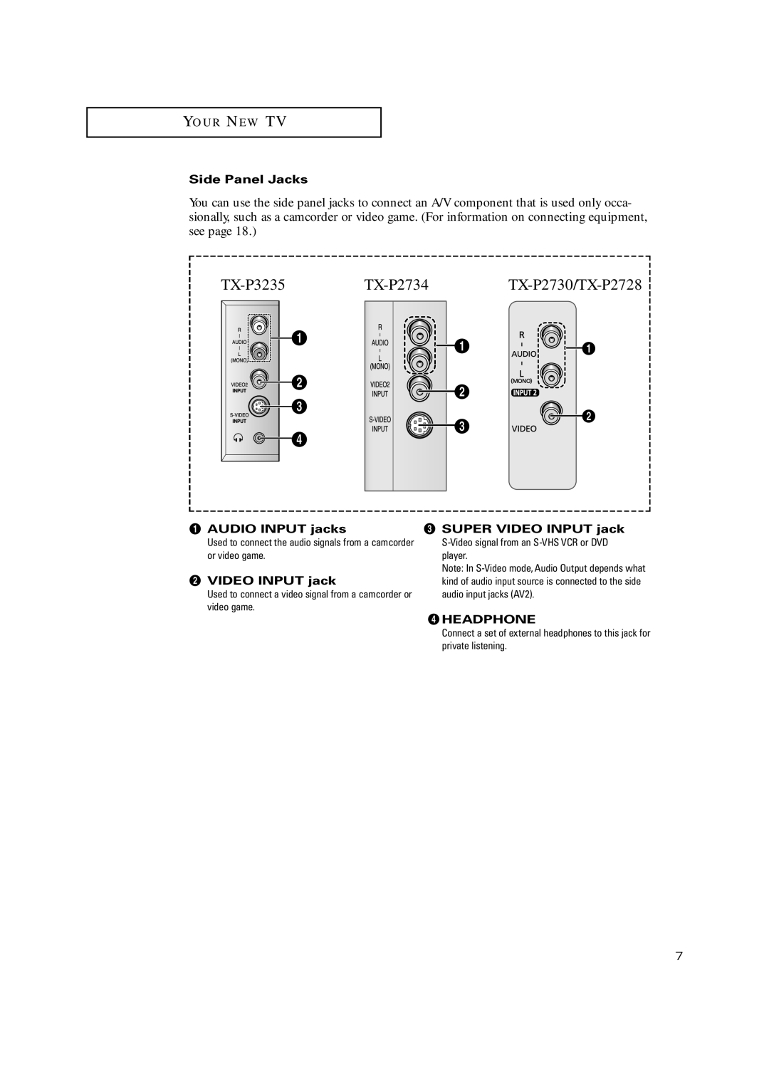 Samsung TX-P3235, TXP2734, TXP2730, TXP2728 Side Panel Jacks, Audio Input jacks Super Video Input jack, ´ Video Input jack 