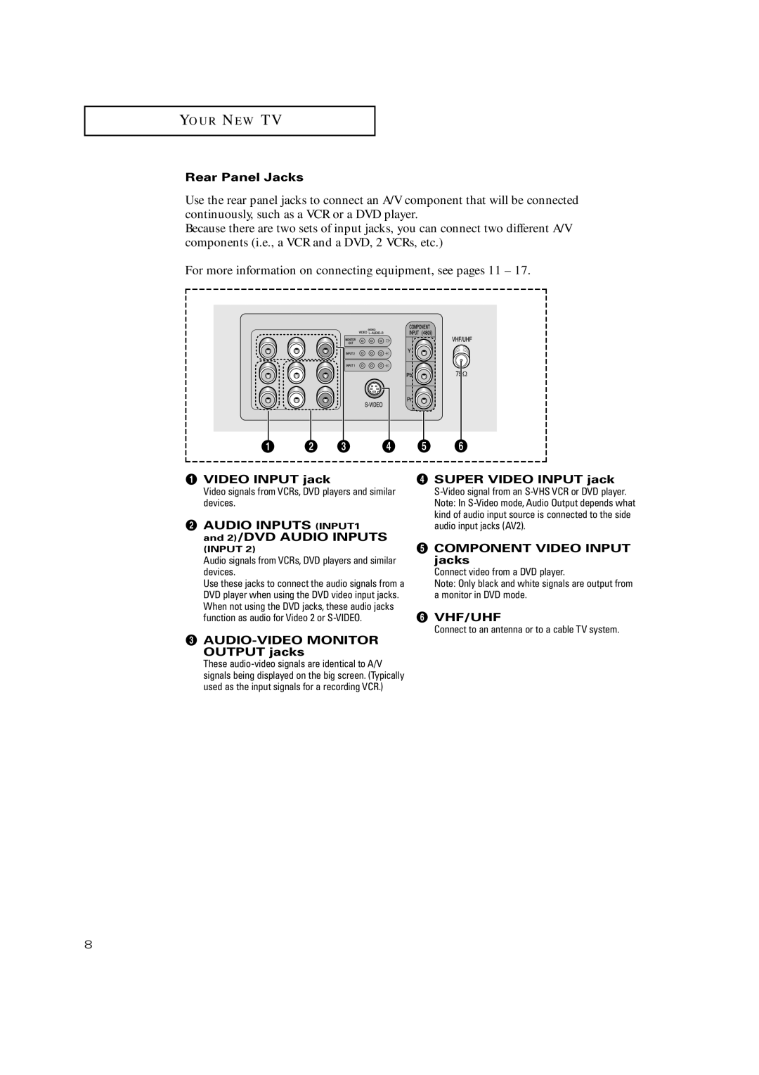 Samsung TX P2730 manual Rear Panel Jacks, Video Input jack, 2/DVD Audio Inputs, AUDIO-VIDEO Monitor Output jacks 