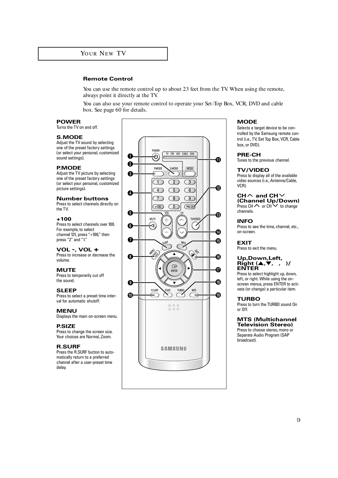 Samsung TX-P3235, TXP2734, TXP2730, TXP2728 Remote Control, Mode, ¨ Number buttons, +100, Vol -, Vol +, Channel Up/Down 