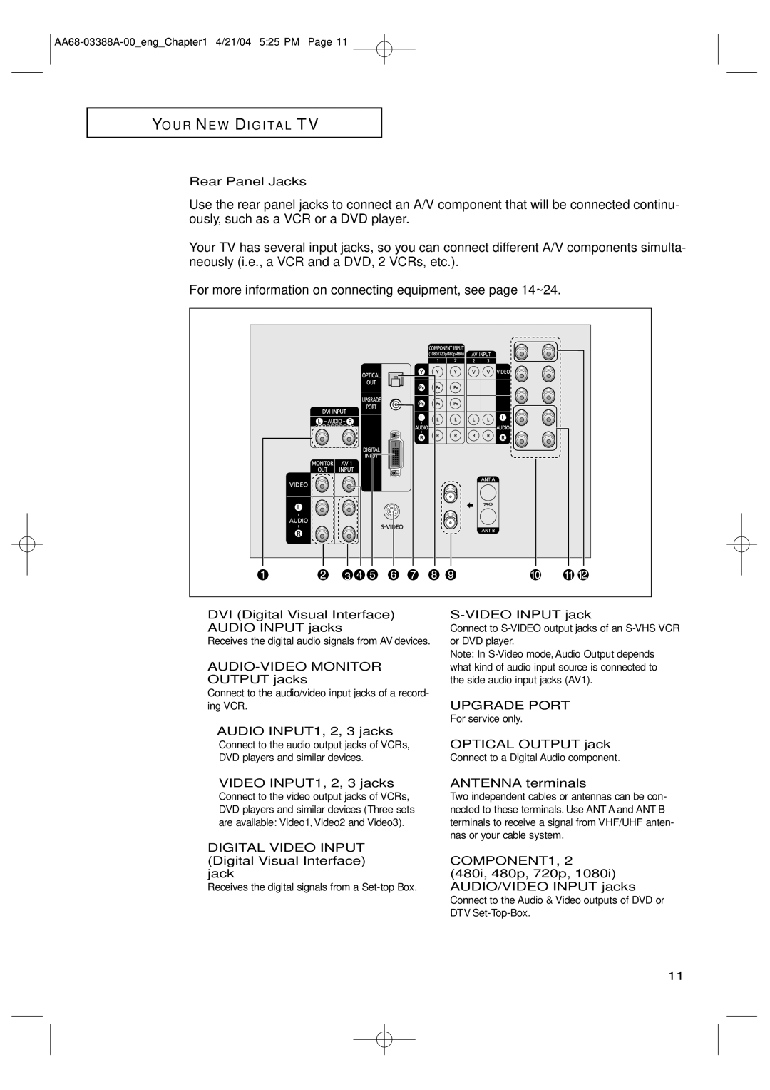 Samsung TX-P3076WH Rear Panel Jacks, DVI Digital Visual Interface Audio Input jacks, ´ AUDIO-VIDEO Monitor Output jacks 