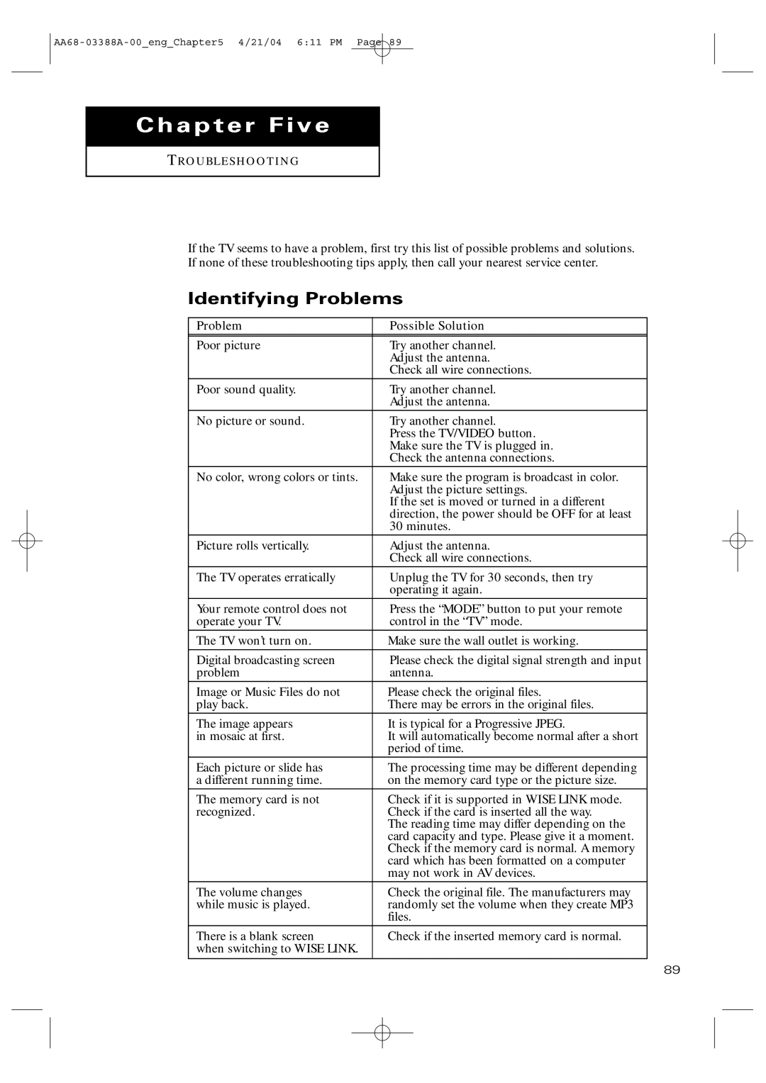 Samsung TX-P3076WH manual Chapter Five, Identifying Problems 