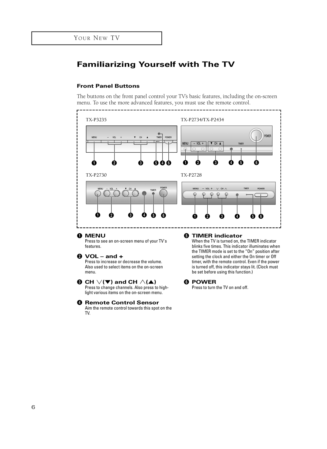 Samsung TX-P3235, TX-P2734, TX-P2730, TX-P2728, TX-P2434 manual Familiarizing Yourself with The TV 