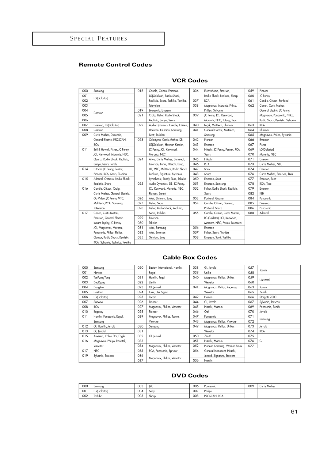 Samsung TX-P3235, TX-P2734, TX-P2730, TX-P2728, TX-P2434 manual Remote Control Codes VCR Codes, Cable Box Codes, DVD Codes 