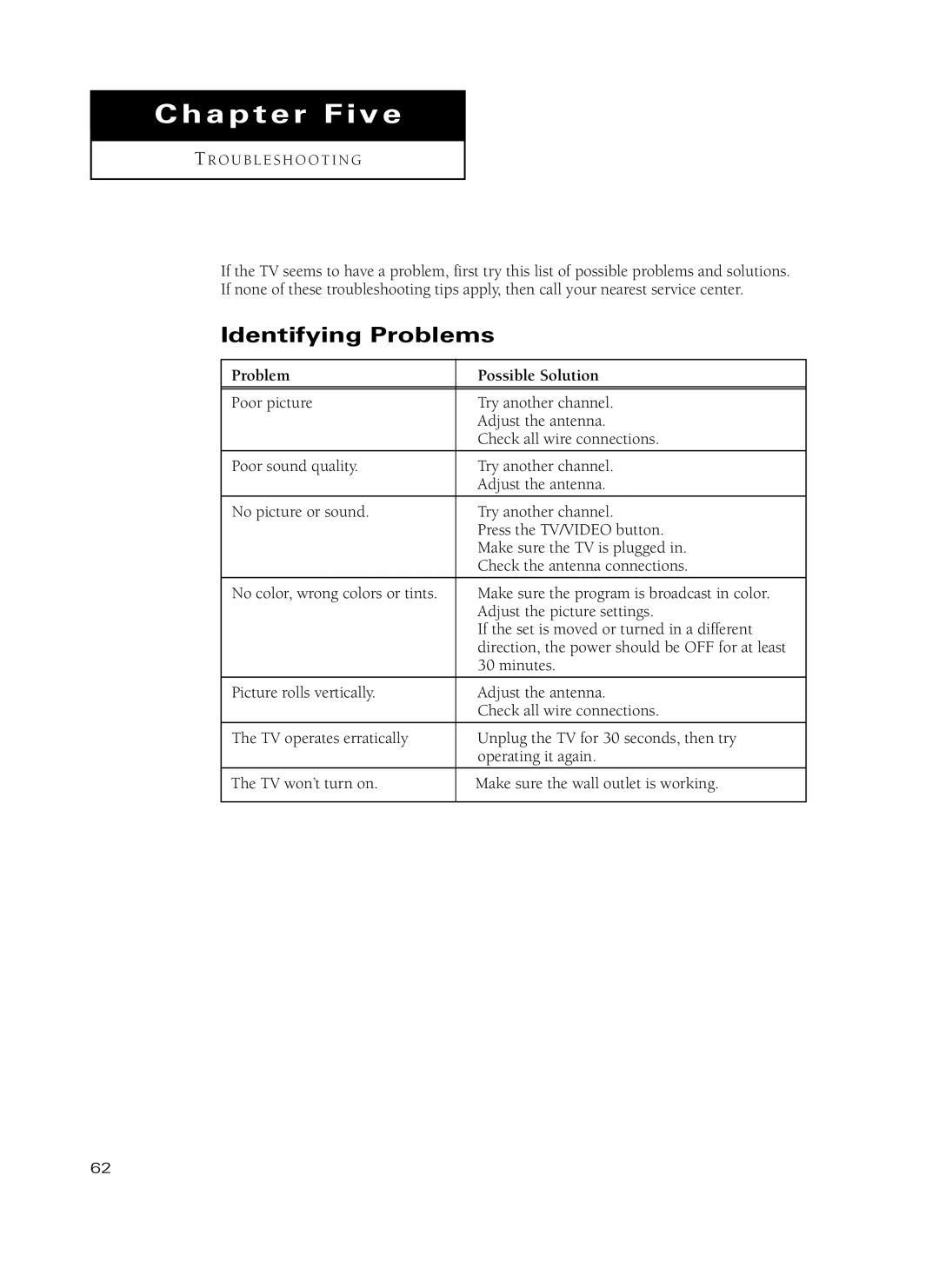 Samsung TX-P3235, TX-P2734, TX-P2730, TX-P2728, TX-P2434 manual Chapter Five, Identifying Problems 