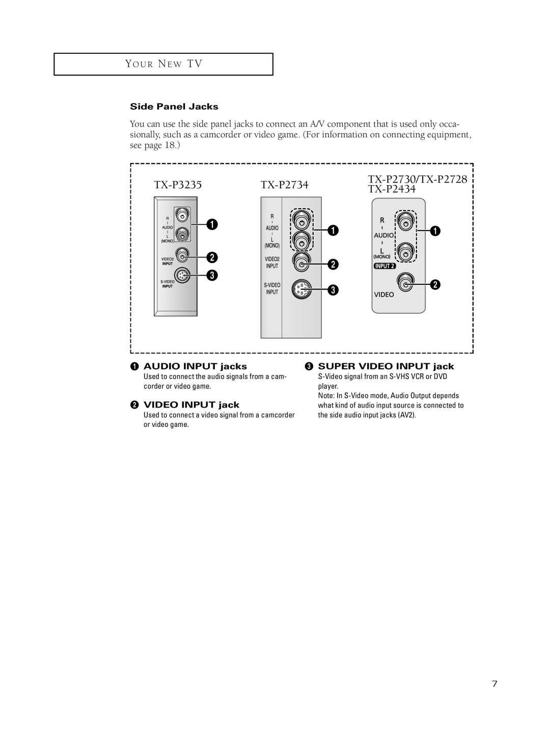 Samsung TX-P3235, TX-P2734, TX-P2730, TX-P2728, TX-P2434 manual Side Panel Jacks, Audio Input jacks Super Video Input jack 