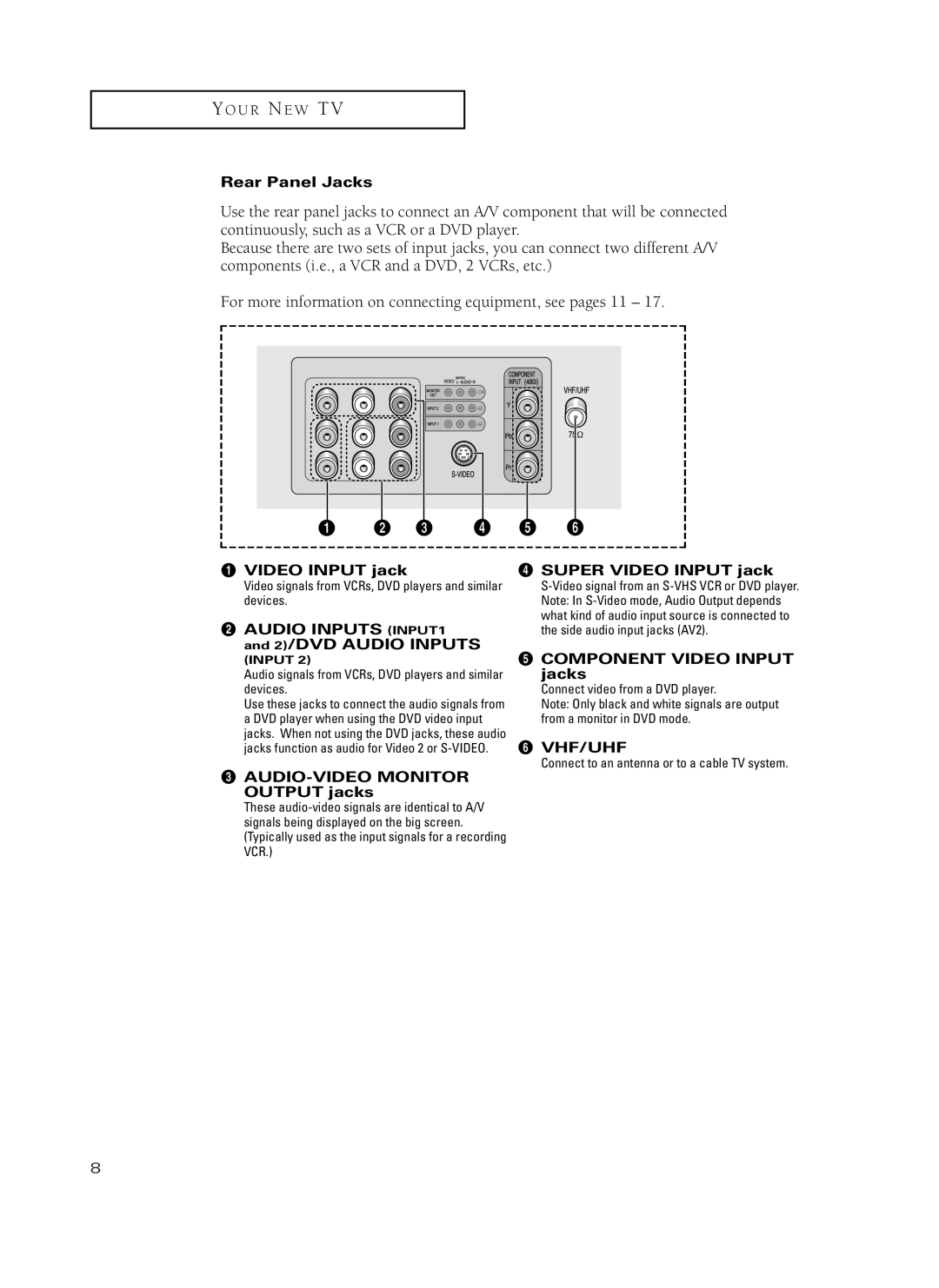 Samsung TX-P3235, TX-P2734, TX-P2730, TX-P2728, TX-P2434 manual Rear Panel Jacks, Video Input jack, 2/DVD Audio Inputs 