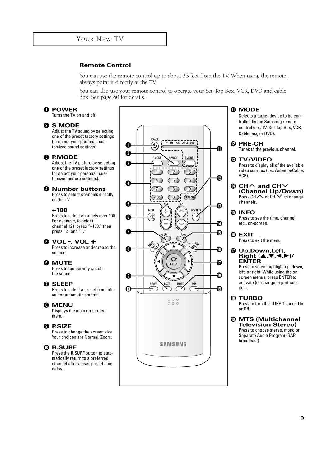 Samsung TX-P3235, TX-P2734, TX-P2730, TX-P2728, TX-P2434 Remote Control, Mode, ¨ Number buttons, +100, Vol -, Vol +, Exit 