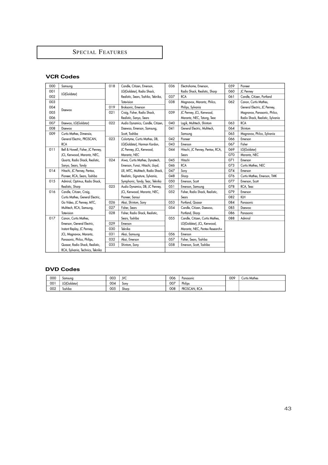 Samsung TX-P3234HF, TX-P3271HF, TX-P2771HF, TX-P3245FP, TX-P3275HF, TX-P3298HF, TX-P3098WHF, TX-P3075WHF VCR Codes DVD Codes 