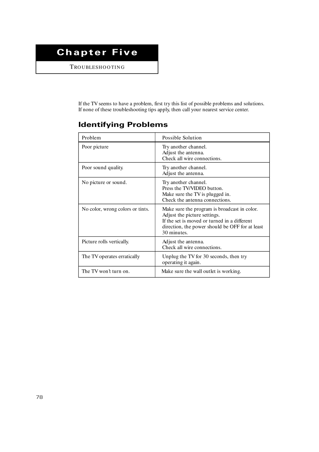 Samsung TX-P3271HF, TX-P2771HF, TX-P3245FP, TX-P3275HF, TX-P3234HF, TX-P3298HF, TX-P3098WHF Chapter Five, Identifying Problems 