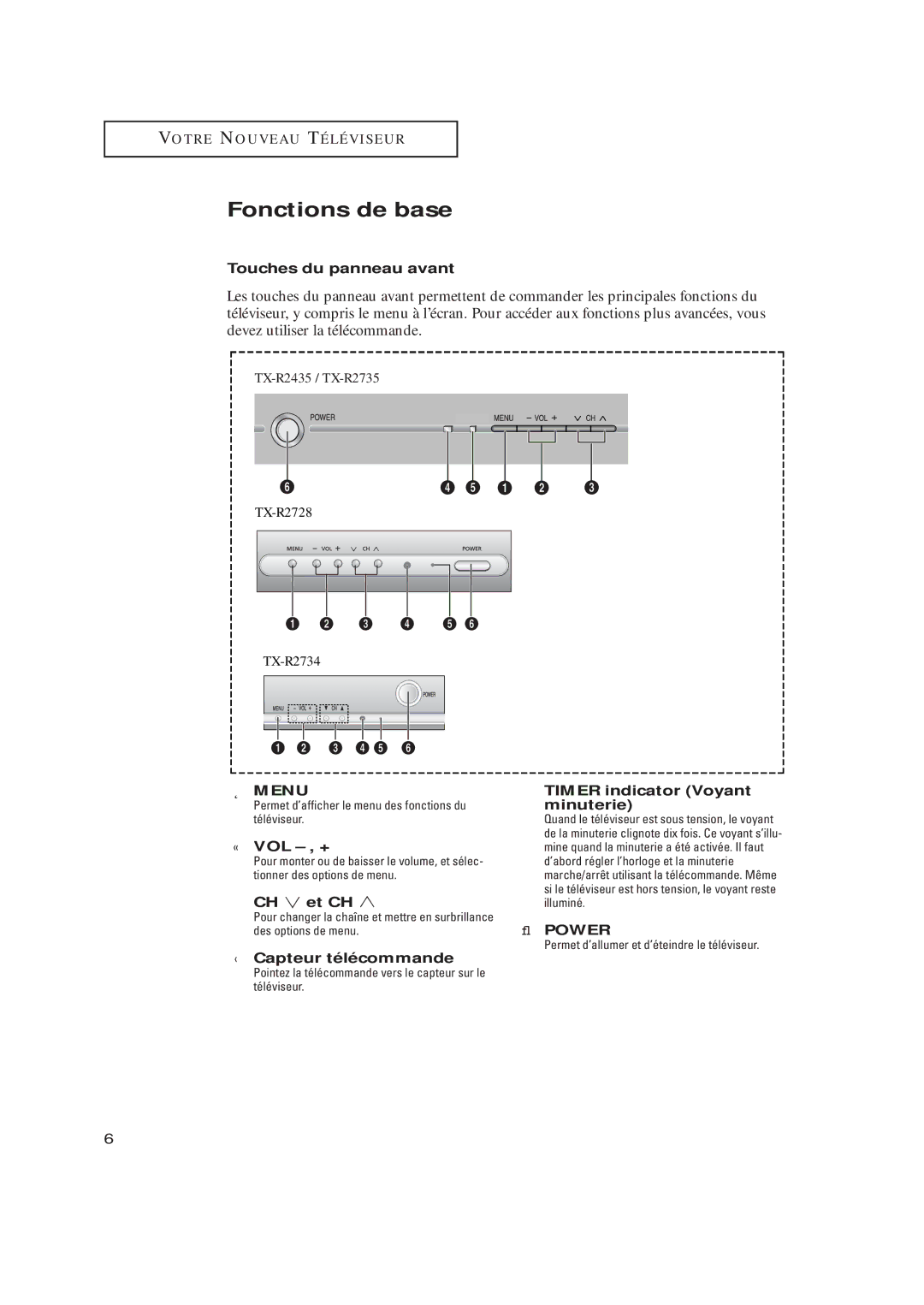 Samsung TX-R2435 manual Fonctions de base 