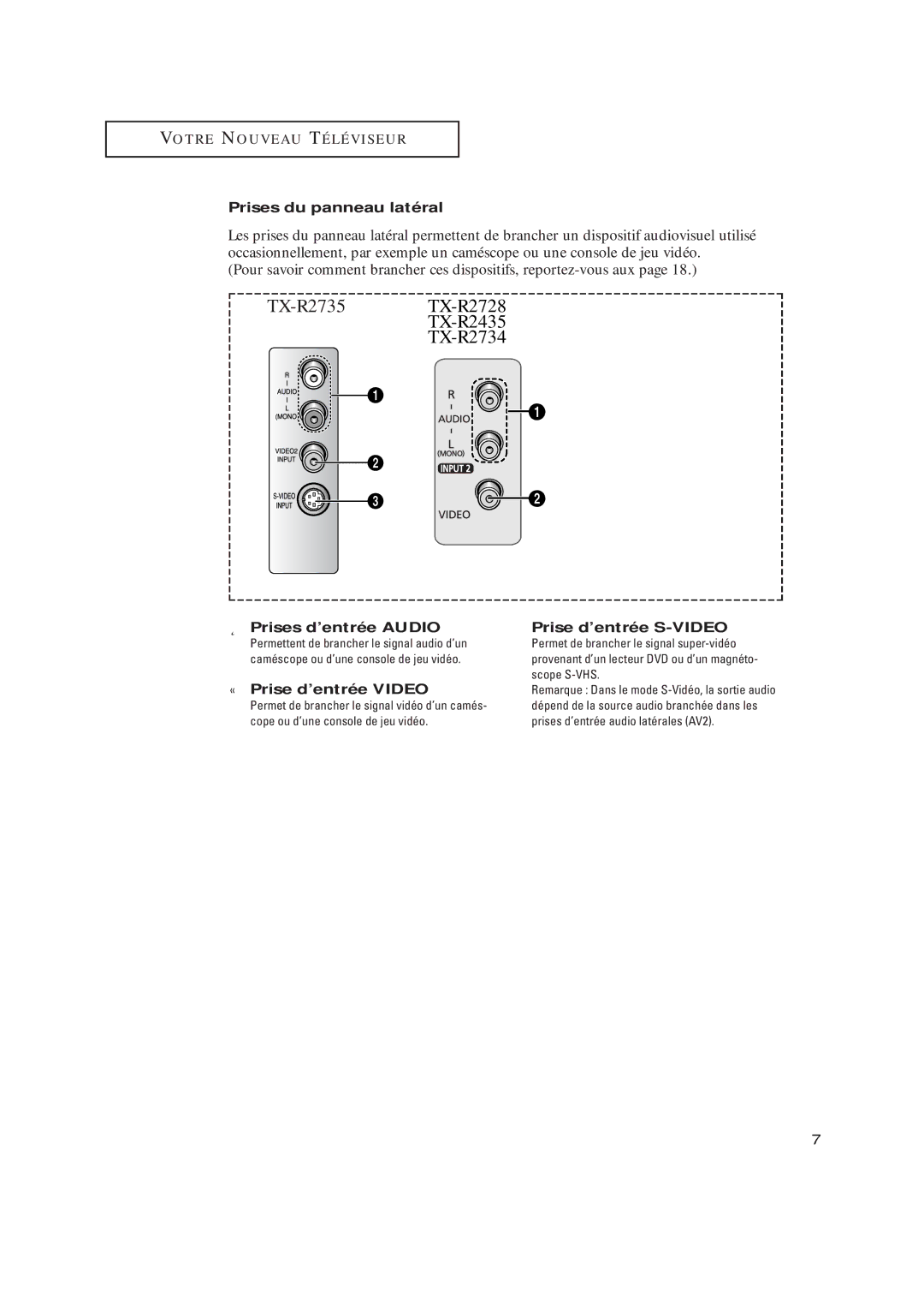 Samsung TX-R2435 manual Prises du panneau latéral, ˛ Prises d’entrée Audio Prise d’entrée S-VIDEO, « Prise d’entrée Video 