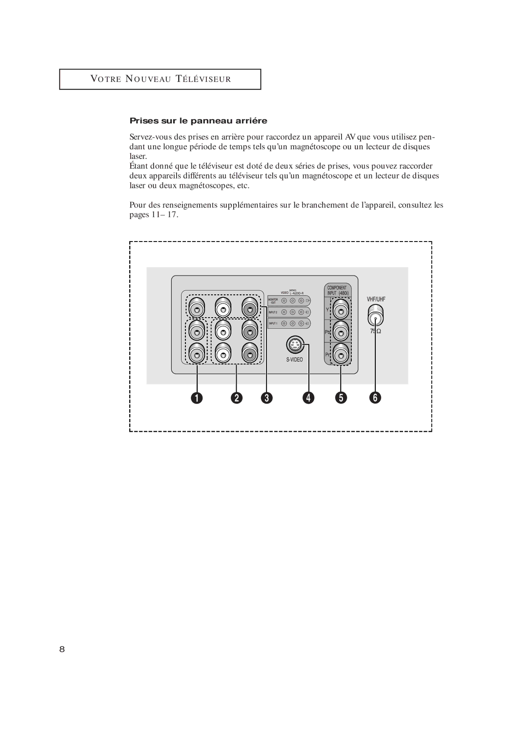 Samsung TX-R2435 manual Prises sur le panneau arriére 